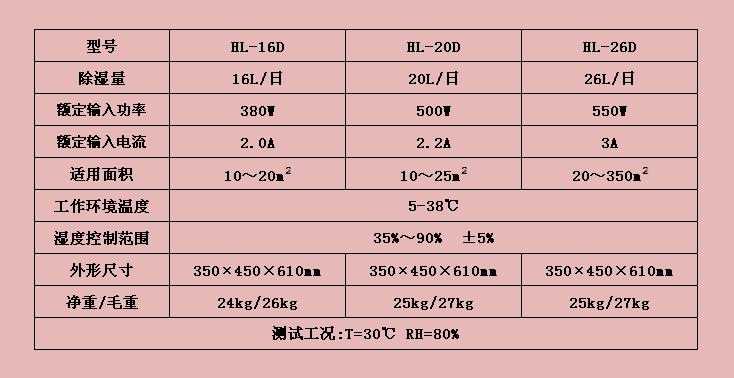 华利除湿机  HL-20D,深圳市金华利制冷设备有限公司