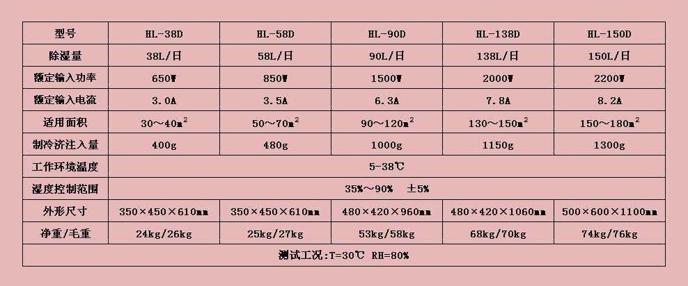 华利除湿机HL-90D HL-138D,深圳市金华利制冷设备有限公司