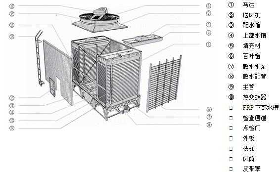 横流密闭式冷却塔TCC