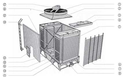 横流密闭式冷却塔横流密闭式冷却水塔