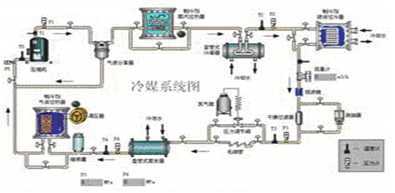 制冷系统综合测试台,广州科赛环境技术有限公司