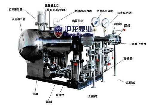 不锈钢无负压变频调速给水设备,永嘉县沪龙泵业有限公司