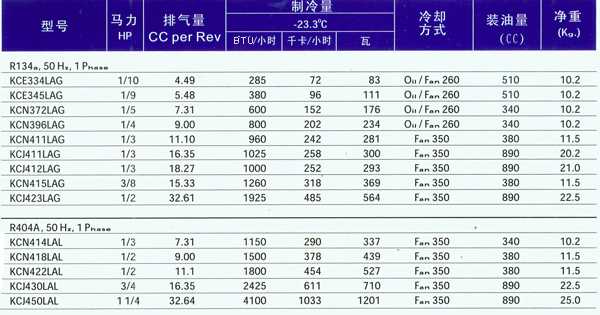 谷轮商用制冷压缩机