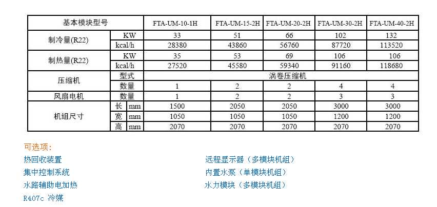 上海富田空调 FTA-UM系列 (风冷涡卷模块式冷热水热泵机组),上海富田空调冷冻设备有限公司南京分公司