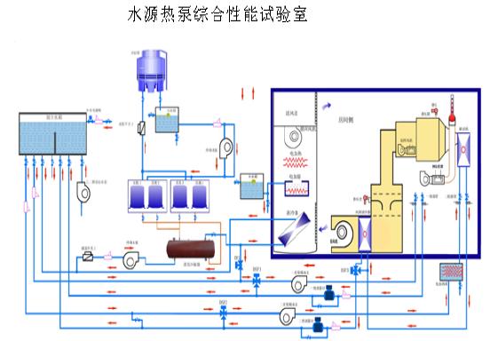 水源热泵,依科机电技术有限公司