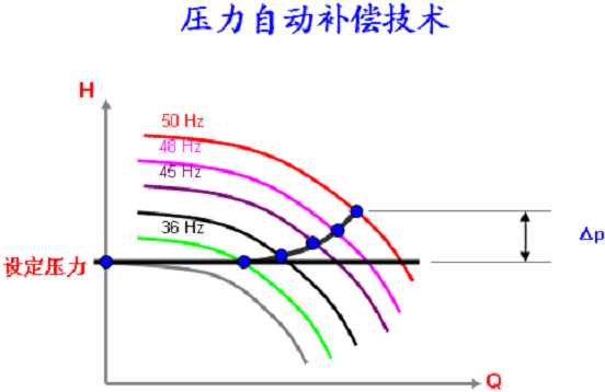 太原无负压供水设备,长沙中崛供水有限责任公司