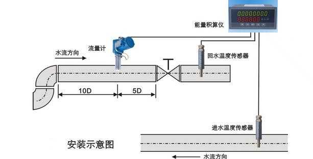 供应中央空调冷热式流量计