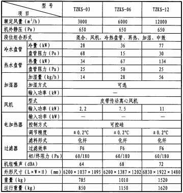 组合式空调