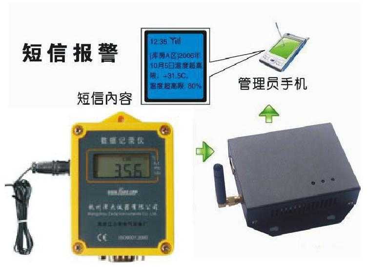 温度记录仪（带短信报警器）