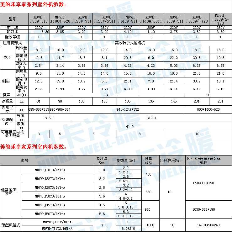 美的家庭中央空调——乐享家,南京纽卡工贸有限责任公司