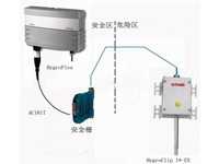 AC1617安全栅到HygroFlex主机的2m连线ZB002,厦门欣锐仪器仪表有限公司