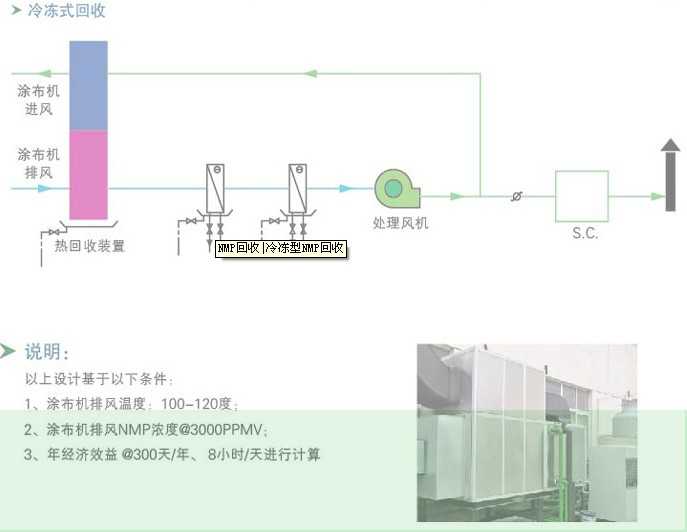 冷冻式NMP回收设备