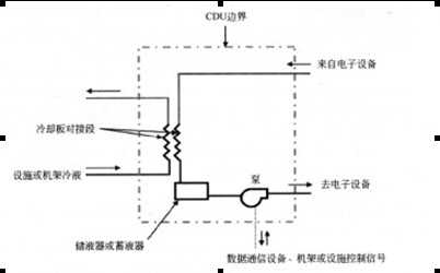 数据中心冷液分配装置