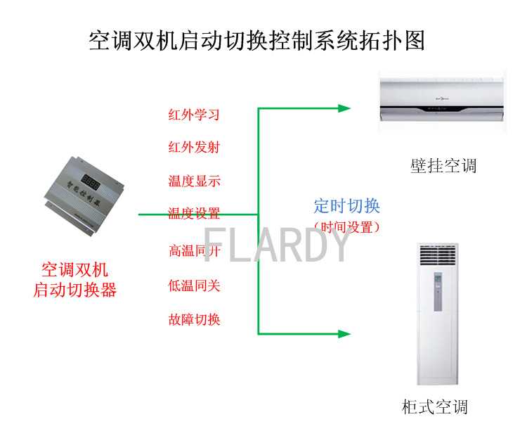 空调双机切换器，空调定时切换器，空调来电启动器，空调切换器,深圳市翔能科技环境系统有限公司