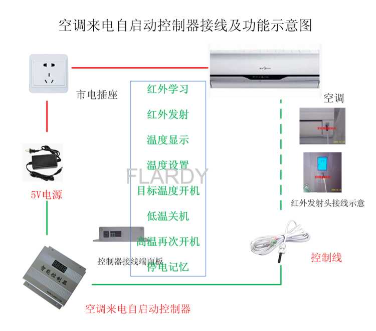 空调来电自启动器(适合所有空调),深圳市翔能科技环境系统有限公司