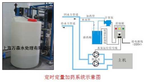 空调冷冻水加药系统