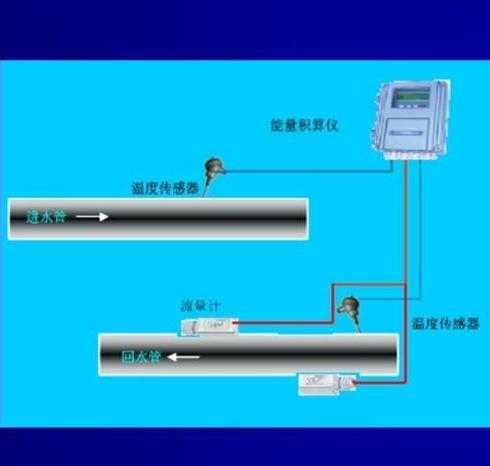 楼宇自控系统中央空调能量计冷量计