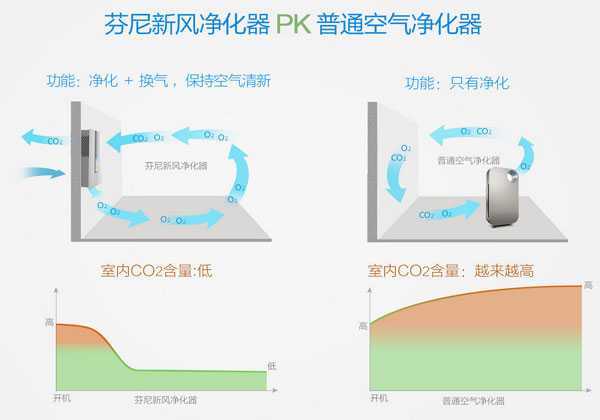 对比图2