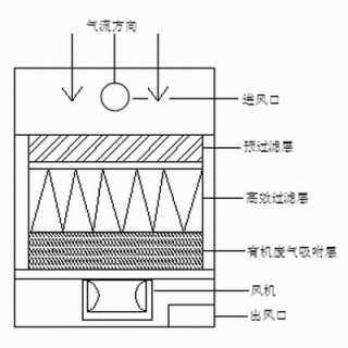 申瑞康焊锡、激光、医疗美容烟尘烟雾净化处理器,深圳市龙岗区坂田街道吉华路上雪工业城东区九号A栋5楼