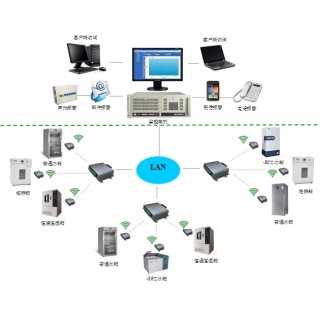医用冰箱冷链监控系统,北京蓝阳鼎点自动化设备有限公司