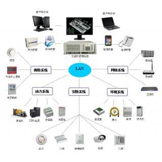 机房动力环境监控系统