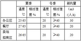 室内设计参数：