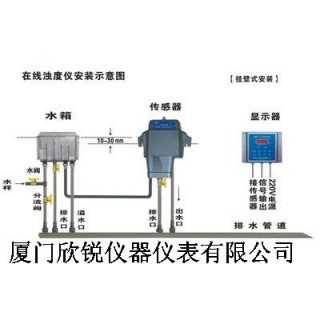 STZ-A81型在线式浊度仪,厦门欣锐仪器仪表有限公司