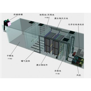 污水处理一体化设备,天津市南开区华苑产业园区榕苑路2号